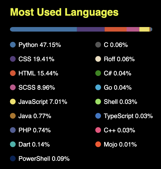 GitHub Stats Image